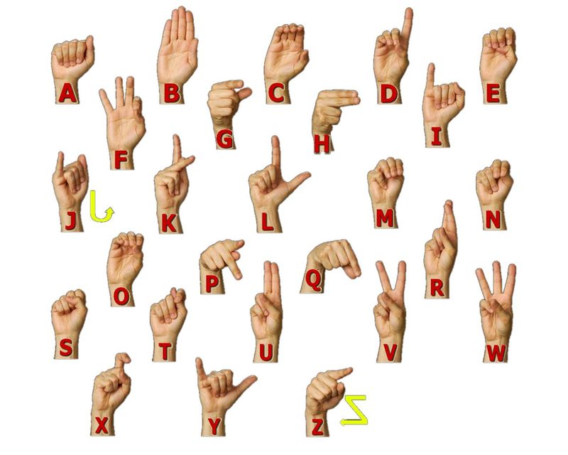 Asl Alphabet Quiz