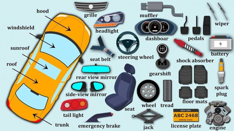 Car Parts Quiz