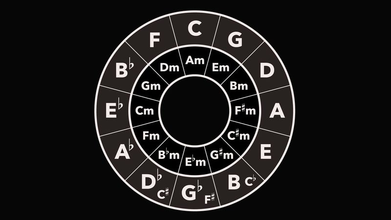 Circle Of Fifths Quiz