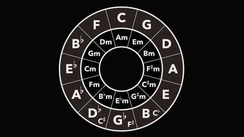 Circle Of Fifths Quiz
