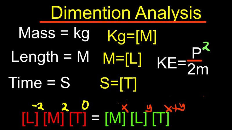 Dimensional Analysis Quiz