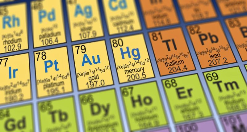 Element Quiz