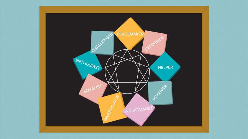 Enneagram Quiz