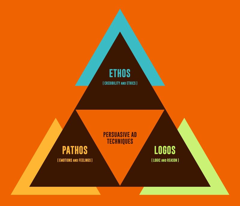 Ethos Pathos Logos Quiz