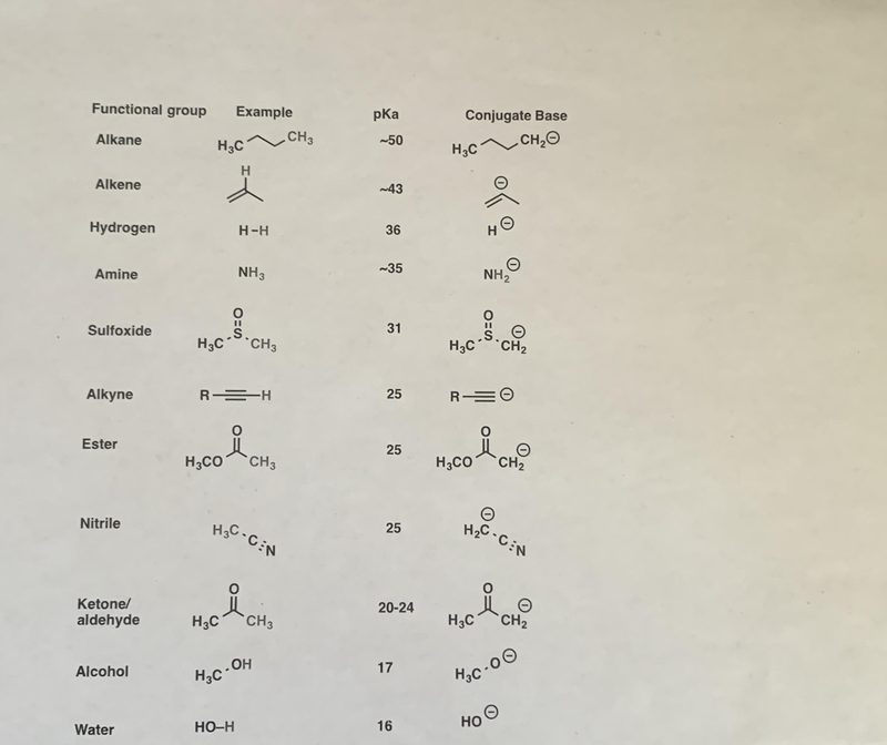 Functional Groups Quiz