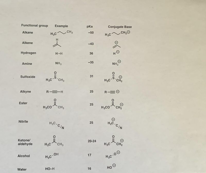 Functional Groups Quiz