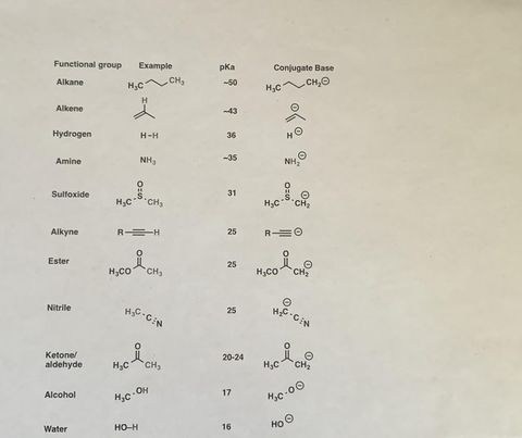 Functional Groups Quiz