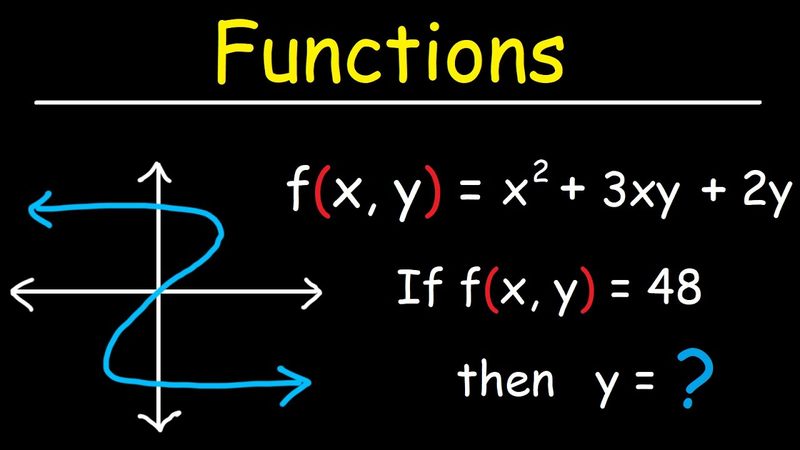 Functions Quiz