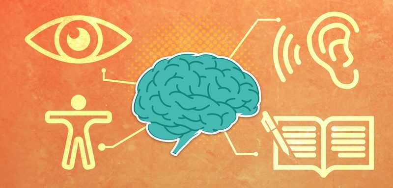 Learning Style Quiz
