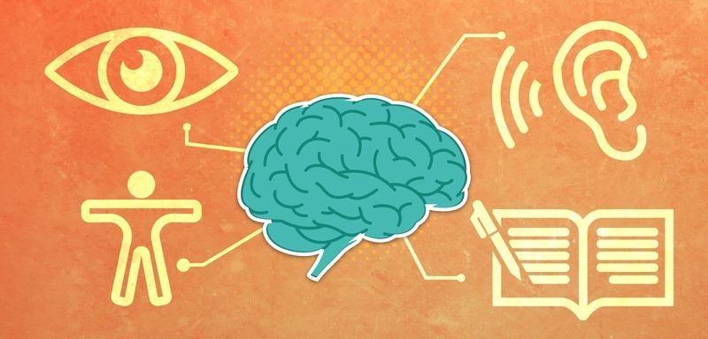 Learning Style Quiz