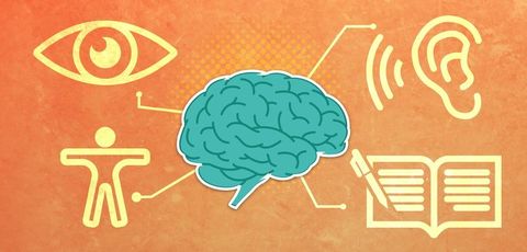 Learning Style Quiz