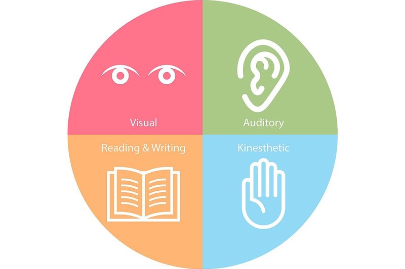 Learning Styles Quiz