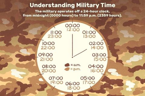 Military Time Quiz