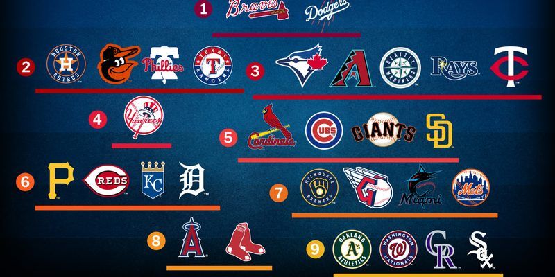 Mlb Teams Quiz