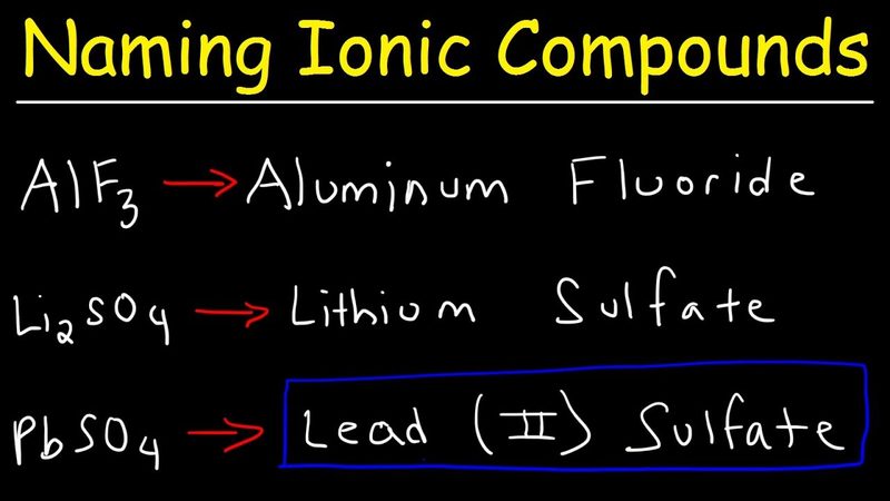 Naming Compounds Quiz