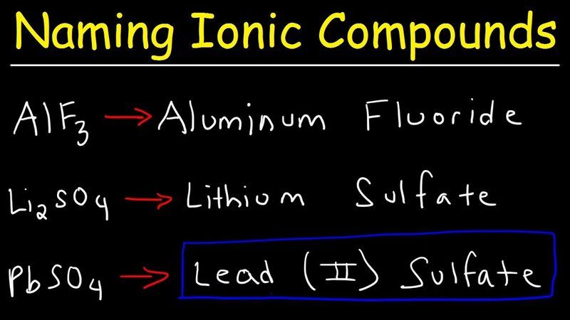 Naming Compounds Quiz