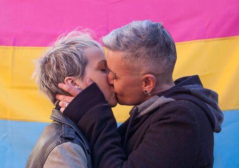 Pansexuality Quiz