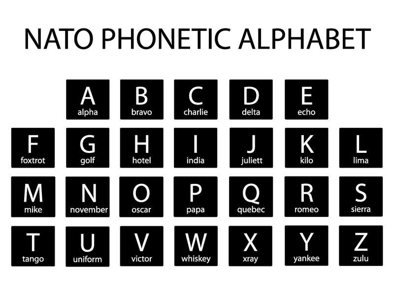 Phonetic Alphabet Quiz