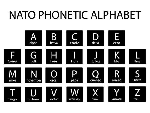 Phonetic Alphabet Quiz