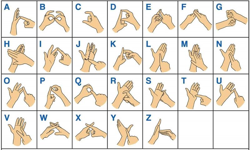 Sign Language Alphabet Quiz