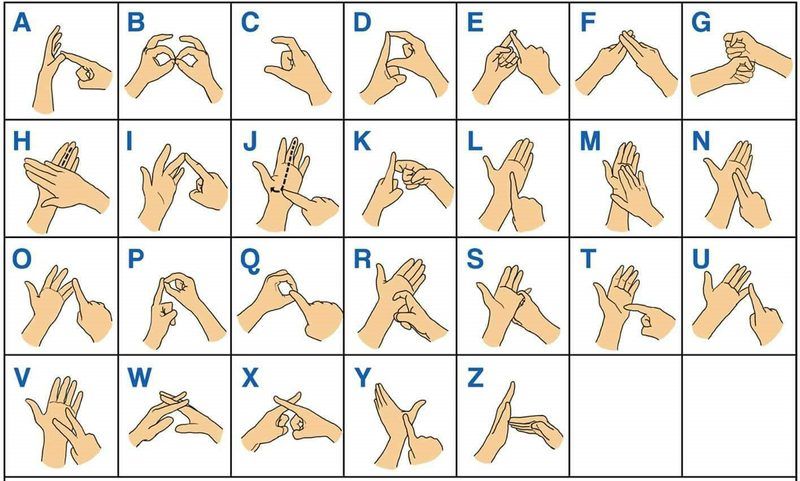 Sign Language Alphabet Quiz