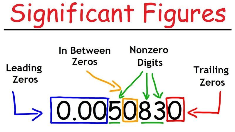 Significant Figures Quiz