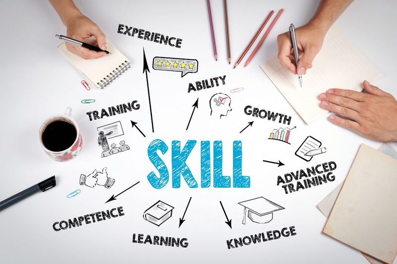 Skills Quiz