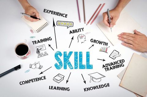Skills Quiz