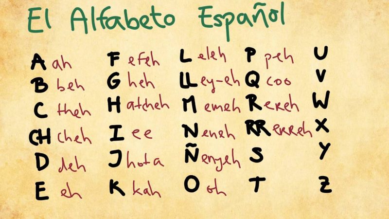 Spanish Alphabet Quiz