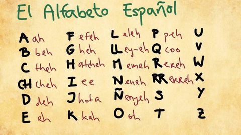 Spanish Alphabet Quiz