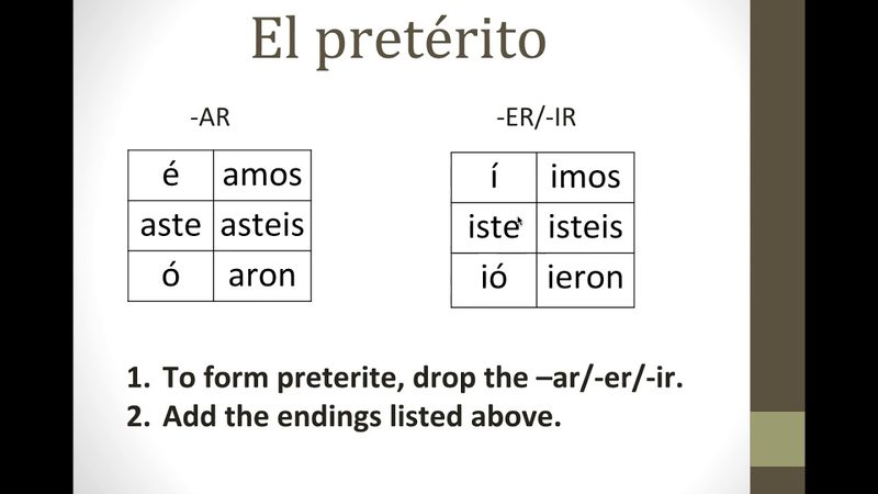 Spanish Preterite Quiz