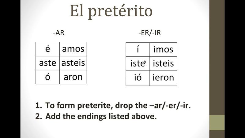 Spanish Preterite Quiz