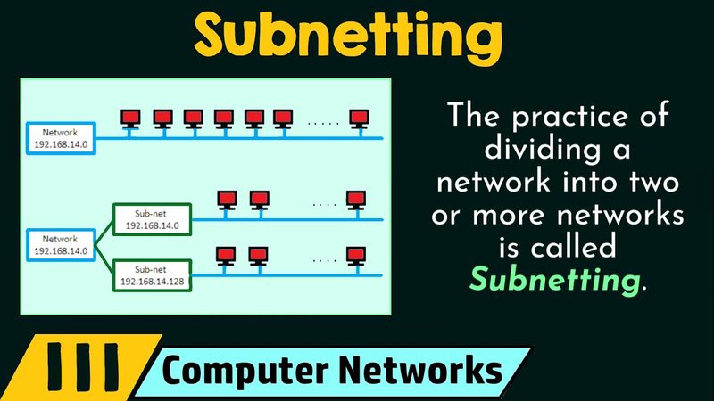 Subnetting Quiz