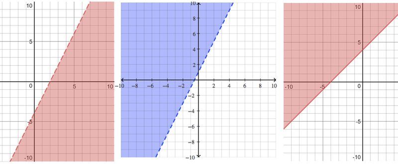 System Of Linear Inequalities Quiz