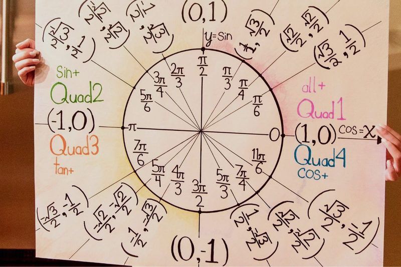 Unit Circle Quiz