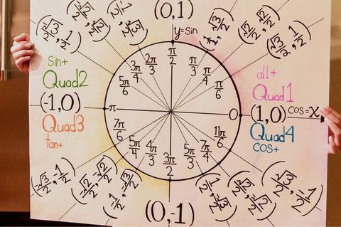 Unit Circle Quiz
