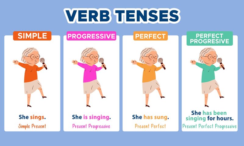 Verb Tense Quiz