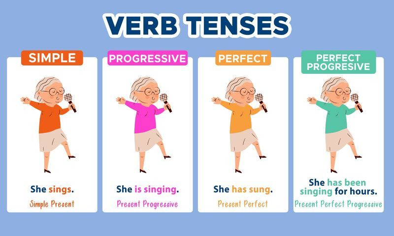 Verb Tense Quiz