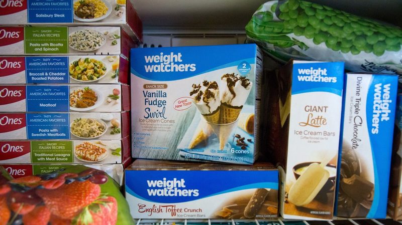 Weight Watchers Quiz