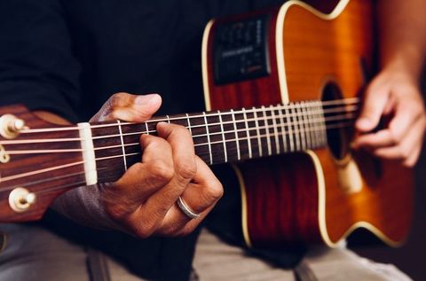 What Guitar Should I Buy Quiz