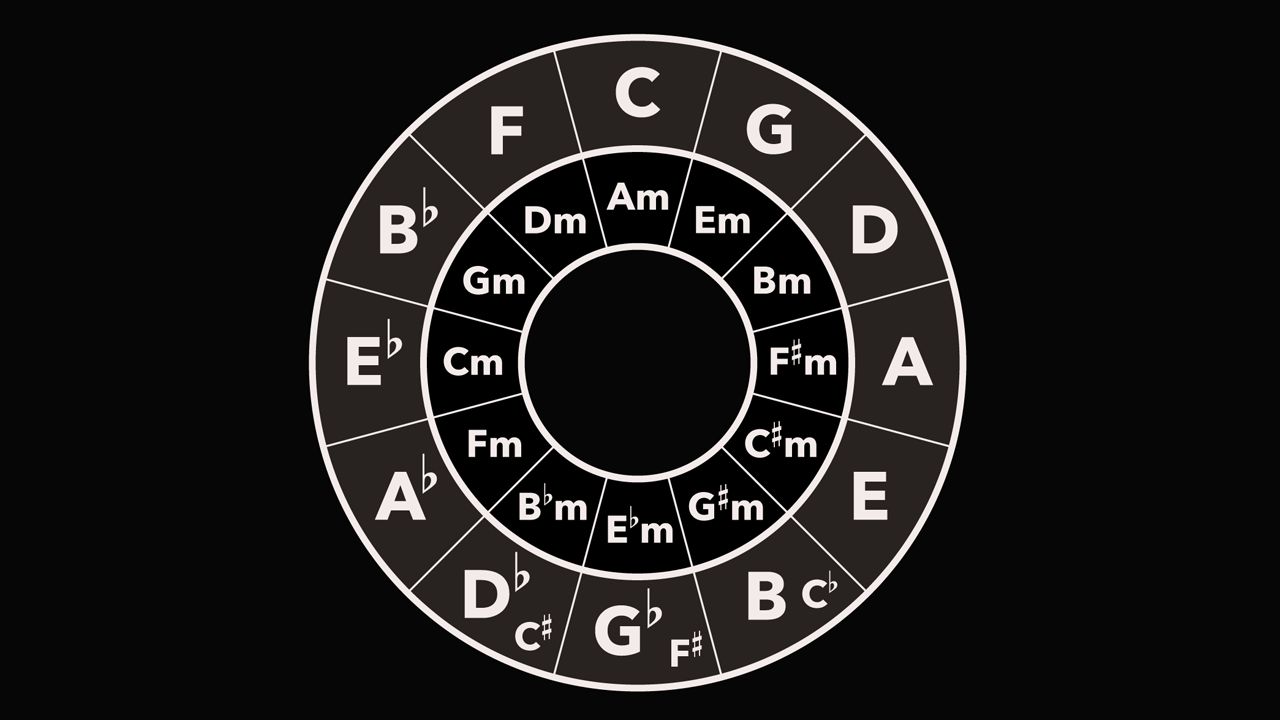 circle-of-fifths-quiz