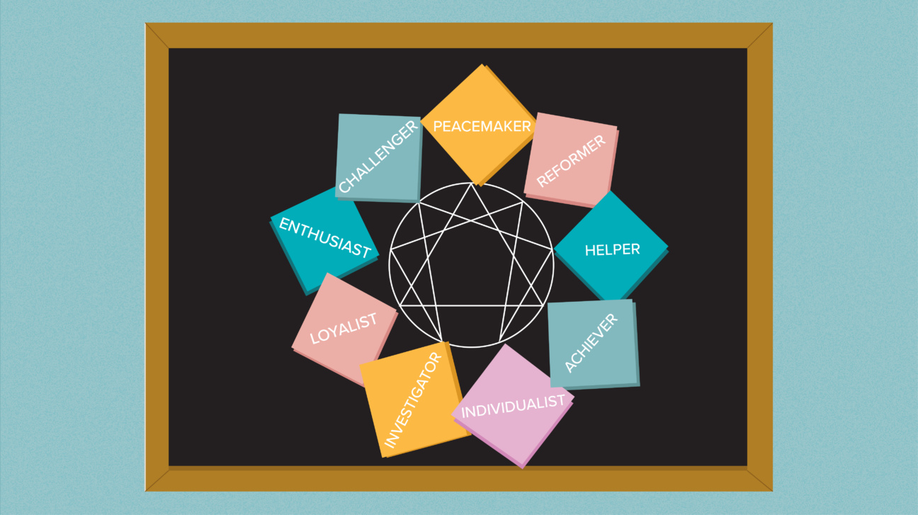 enneagram-quiz
