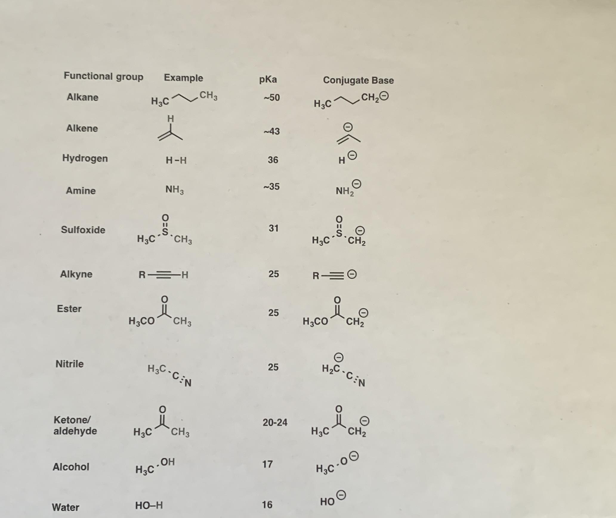 functional-groups-quiz