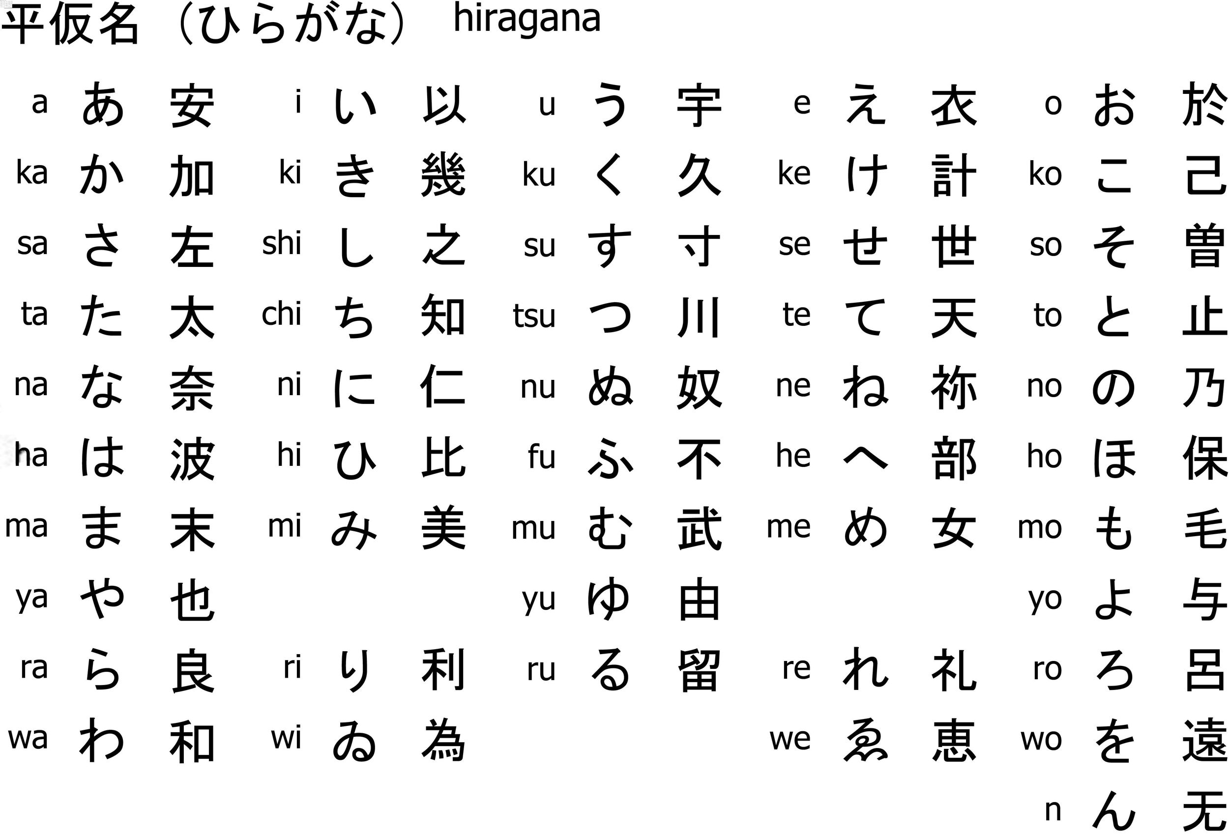 hiragana-quiz