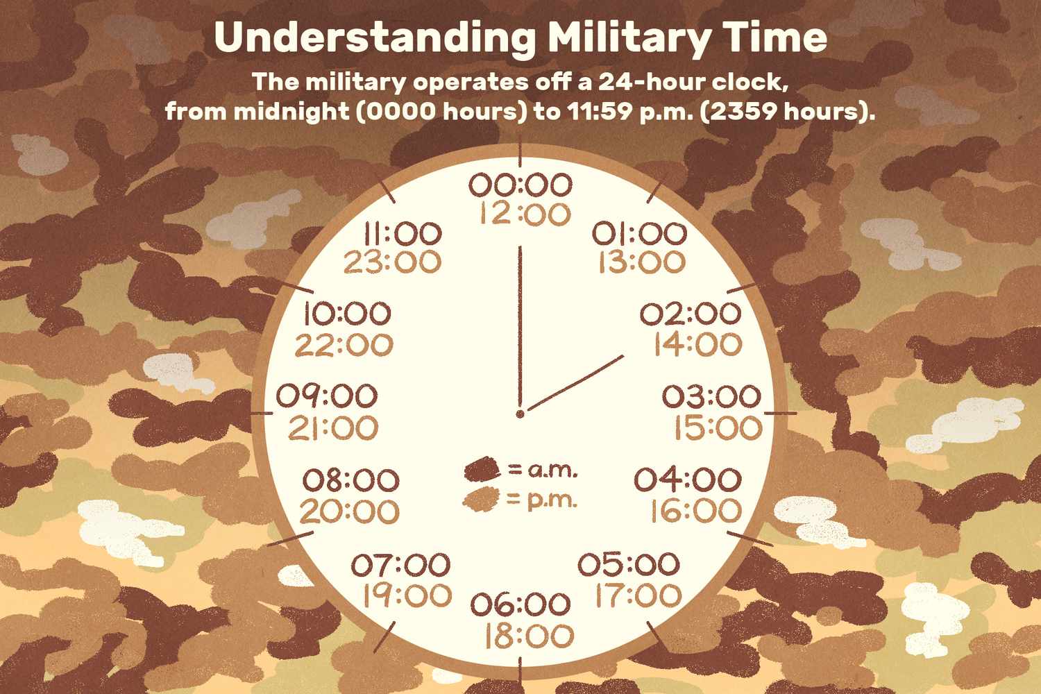 Military Time Quiz Doquizzes