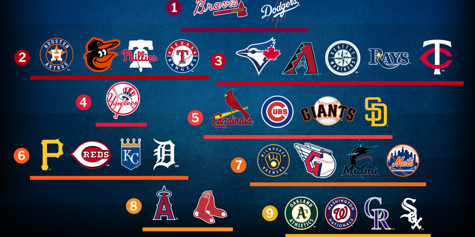 MLB Teams Quiz - Doquizzes