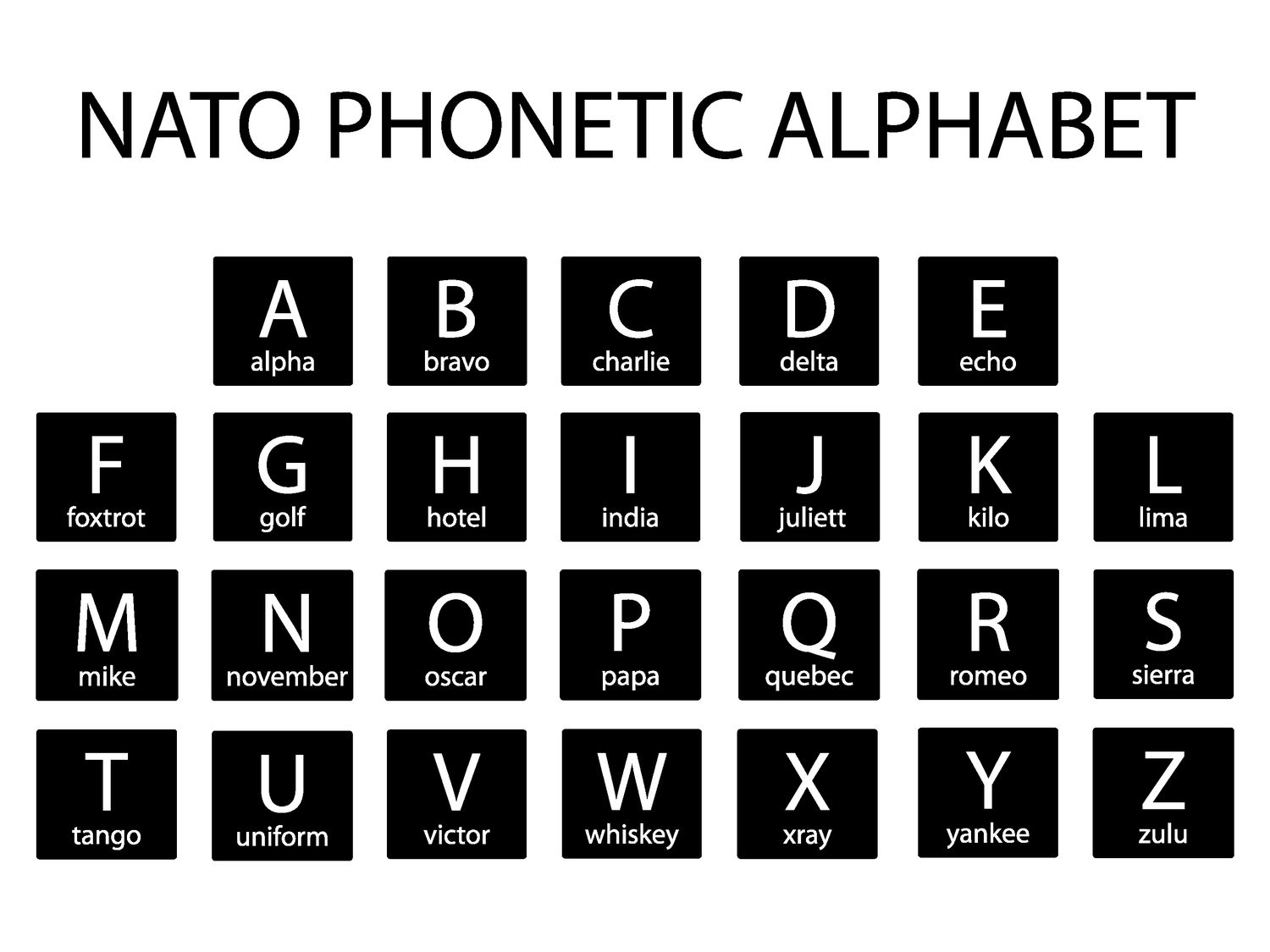 phonetic-alphabet-quiz