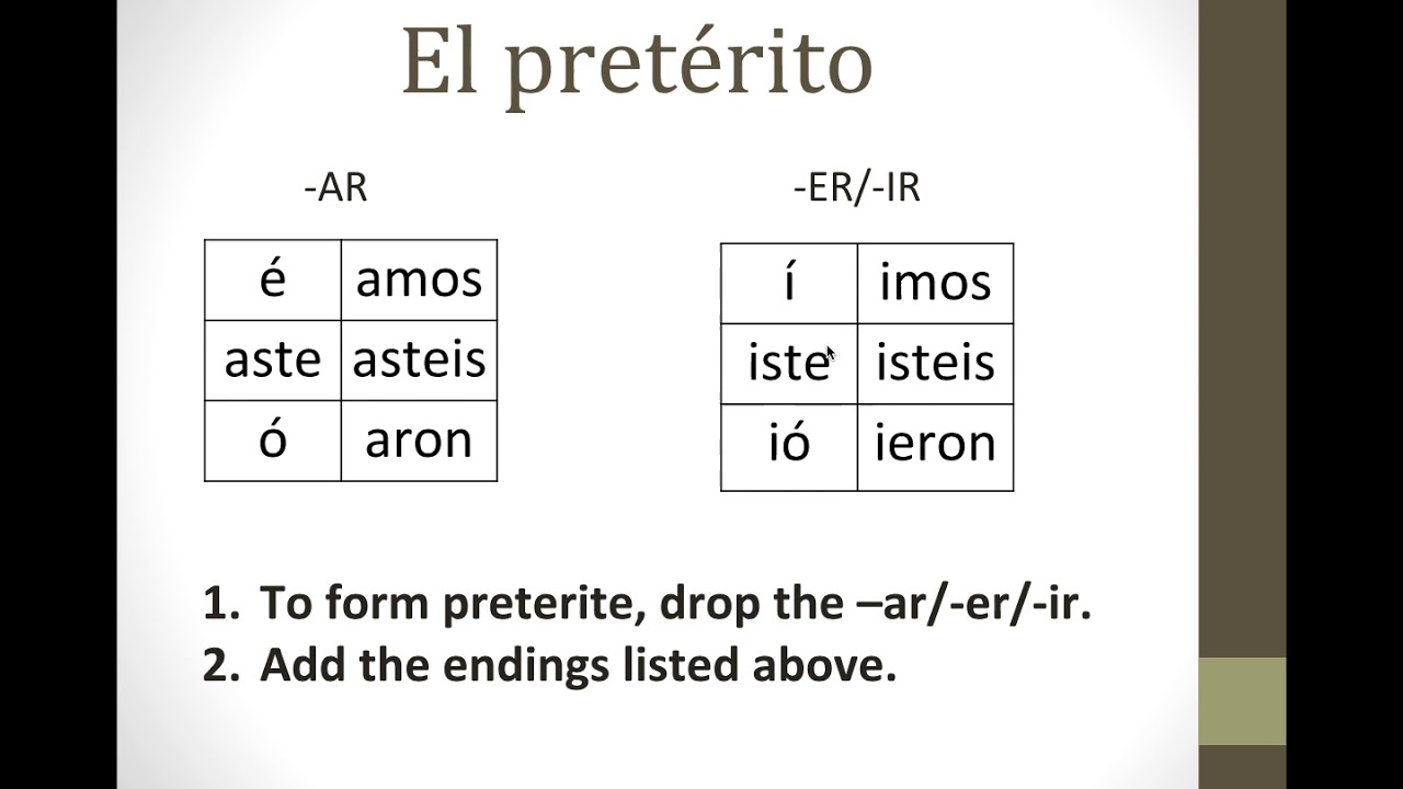 spanish-preterite-quiz