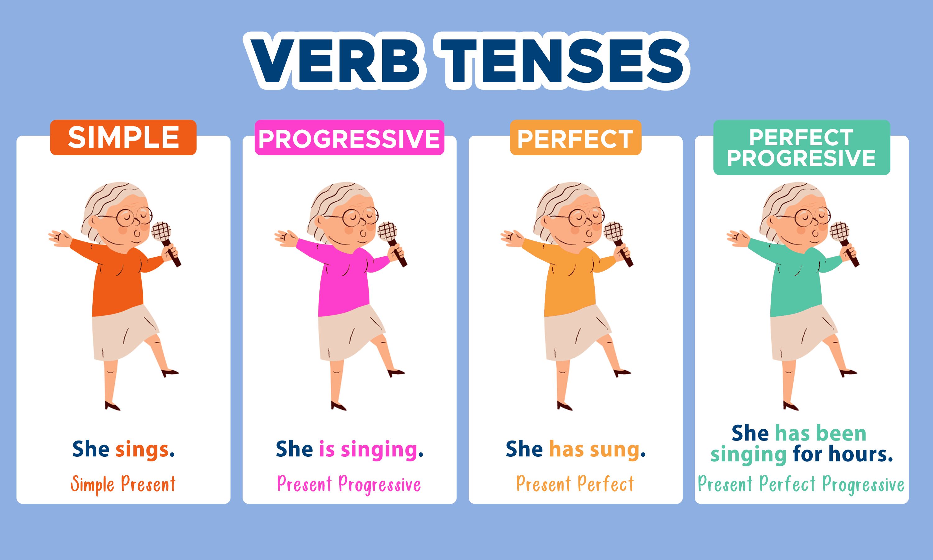 verb-tense-quiz