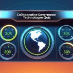 Collaborative Governance Technologies Quiz